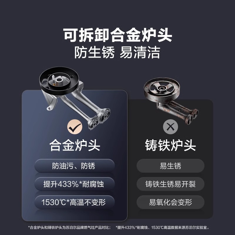 苏泊尔燃气灶聚合煤气灶家用双灶MB11天然气灶台MB08不锈钢MS29S - 图1