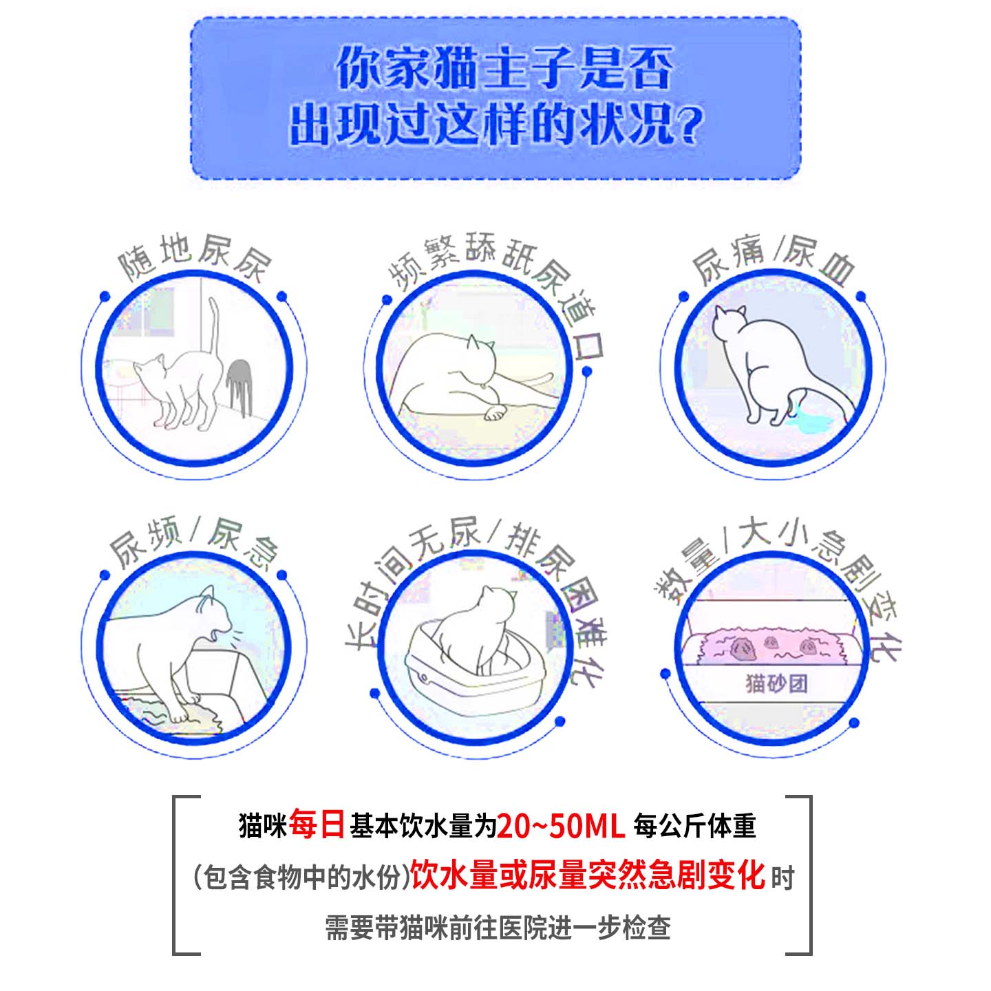 宠誉猫泌尿处方粮全价成猫利尿尿血尿闭蔓越莓泌尿素英短泌尿猫粮 - 图0