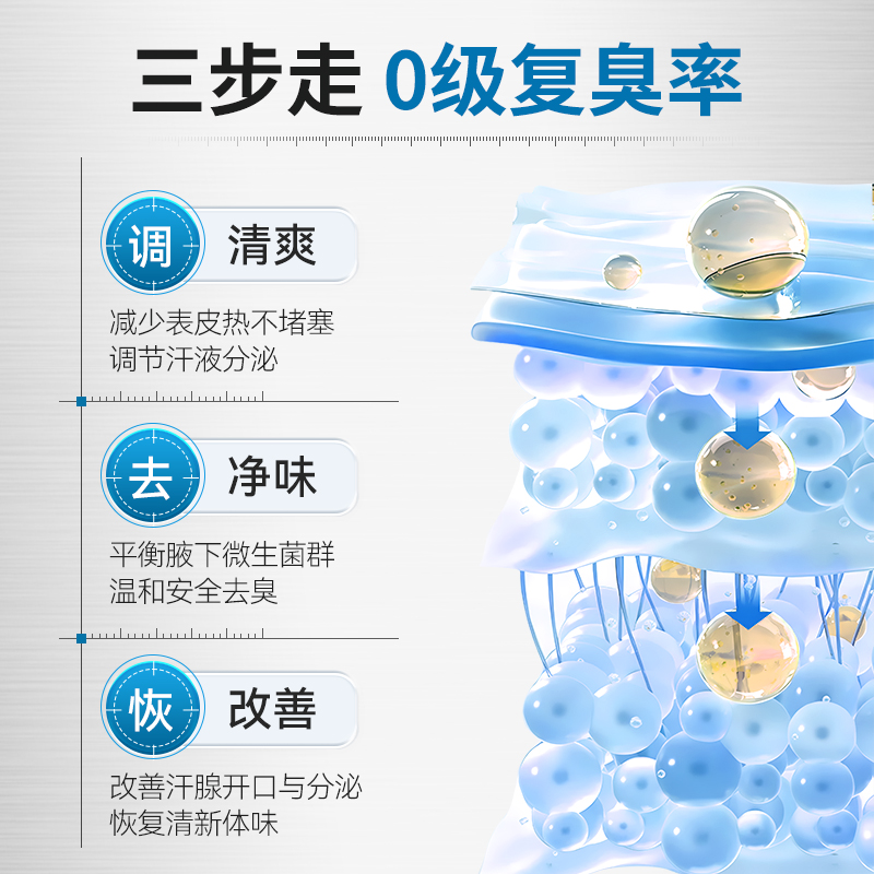 艾贝露清怡香体露去味道止汗狐臭腋下臭异味腋臭净味,淘宝优惠券,粉丝福利购,淘宝优惠卷
