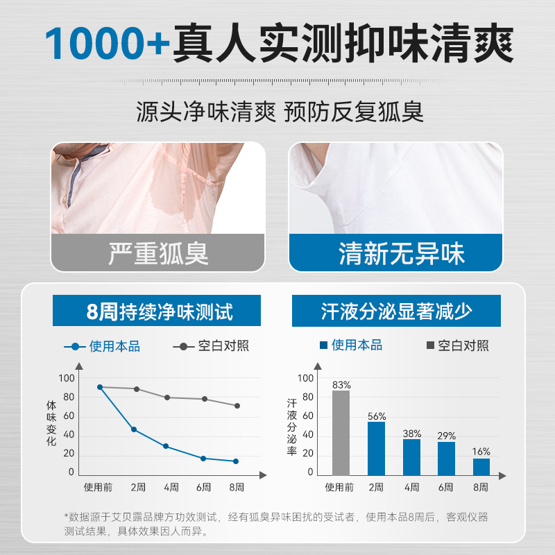 艾贝露清怡香体露去味道止汗狐臭腋下臭异味腋臭净味,淘宝优惠券,粉丝福利购,淘宝优惠卷