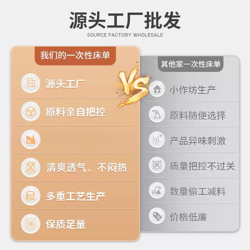 卡尤德一次性床单美容院专用加厚防水防油透气按摩有带洞无纺布,淘宝优惠券,粉丝福利购,淘宝优惠卷