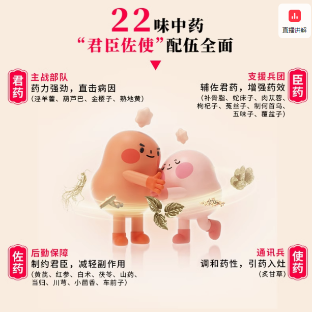 汇仁肾宝片126片/盒正品补精强肾补肾固精肾虚男补品男用肾宝