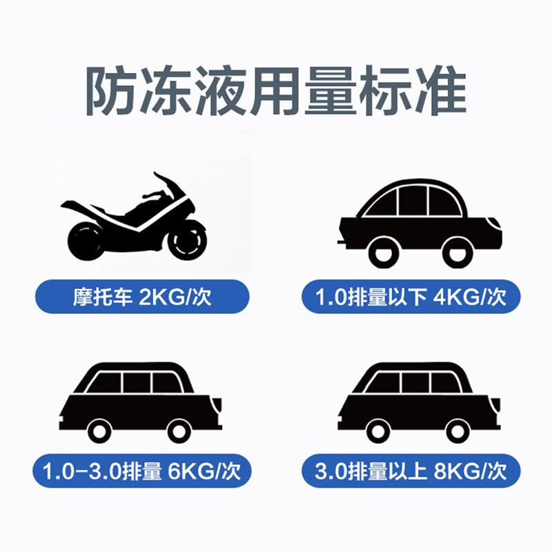 适用于长安星卡长安之星7/9/2/3长安睿行s50/m90/m80防冻液冷却液,淘宝优惠券,粉丝福利购,淘宝优惠卷