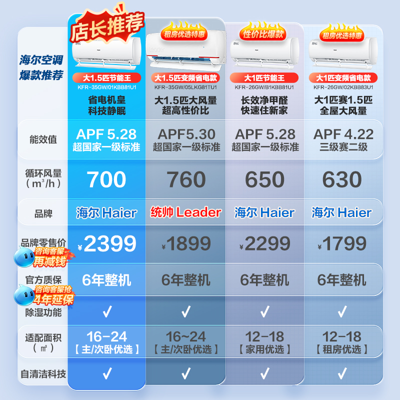 海尔家用空调1.5匹一级能效壁挂式变频1匹挂机出租屋用统帅冷暖机