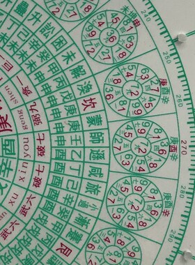 25孔透明罗盘尺李居明八运九运玄空飞星立极尺风水布局尺+指南针