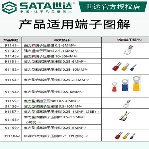 世达压线 线钳压接钳端子钳子91141 91142 91143 91151 91152 911 - 图3
