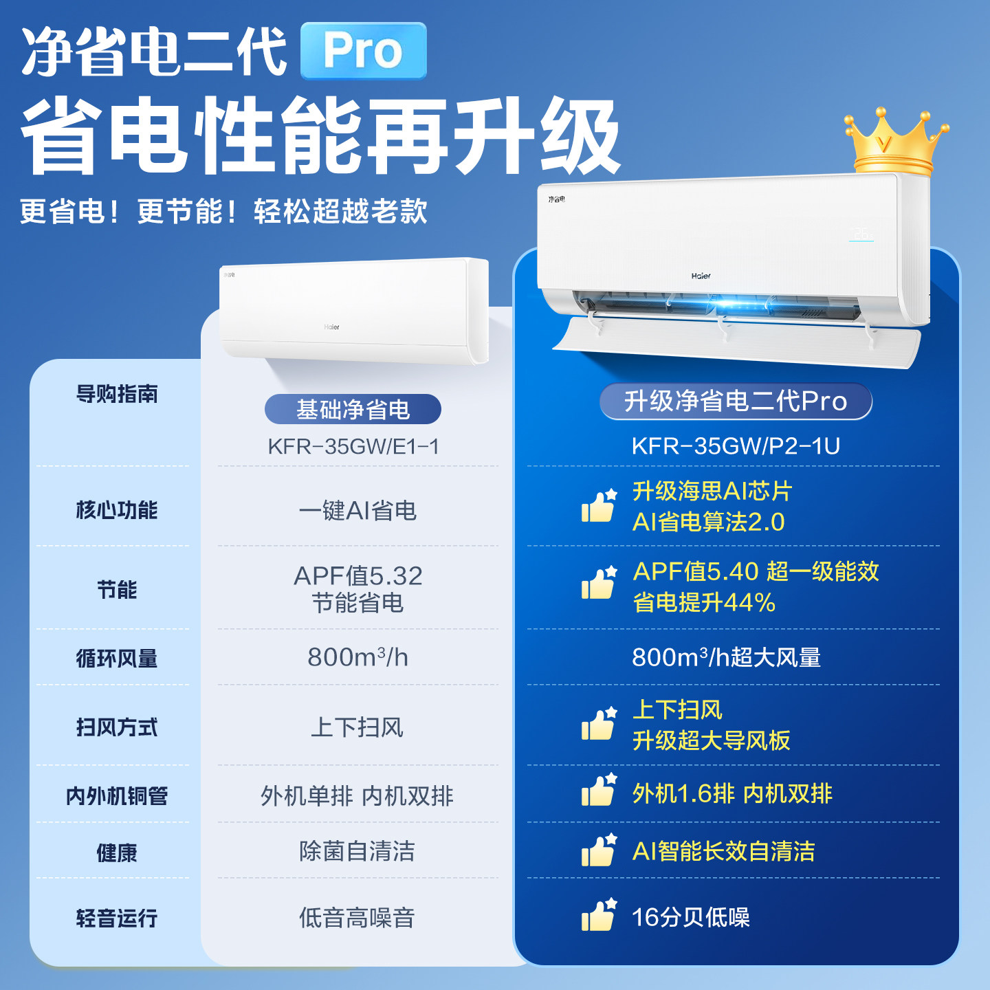 【双排铜管】海尔空调一级变频1匹1.5匹冷暖挂机净省电plus旗舰店