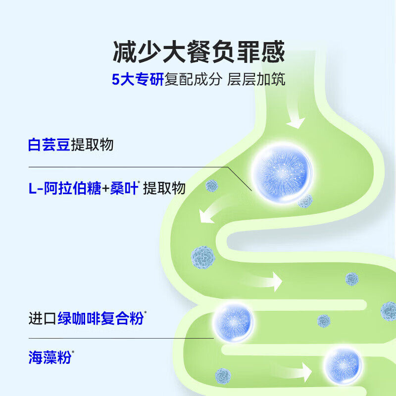 万益蓝WonderLab白芸豆压片糖果阻断剂餐前控控片白芸豆提取物,淘宝优惠券,粉丝福利购,淘宝优惠卷