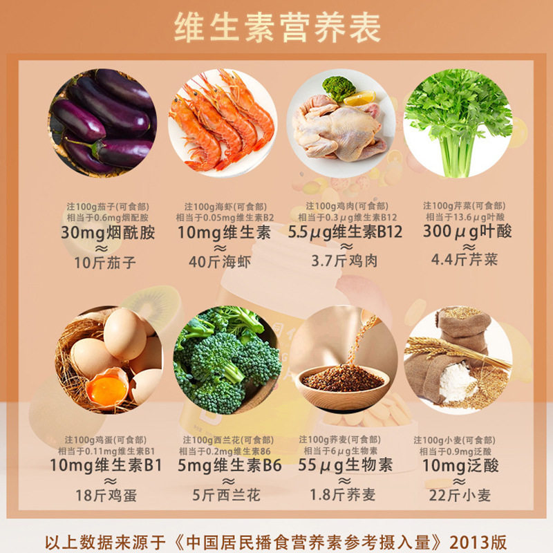 北京同仁堂B族维生素片 多种多维复合b族片b12叶酸运动营养食品,淘宝优惠券,粉丝福利购,淘宝优惠卷