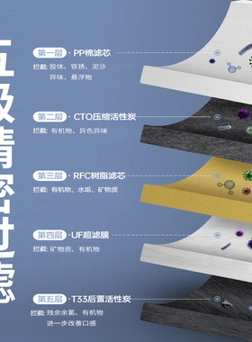 德克史帝夫厨房家用净水器不锈钢过滤余氯水垢超滤膜直饮净化器Q1