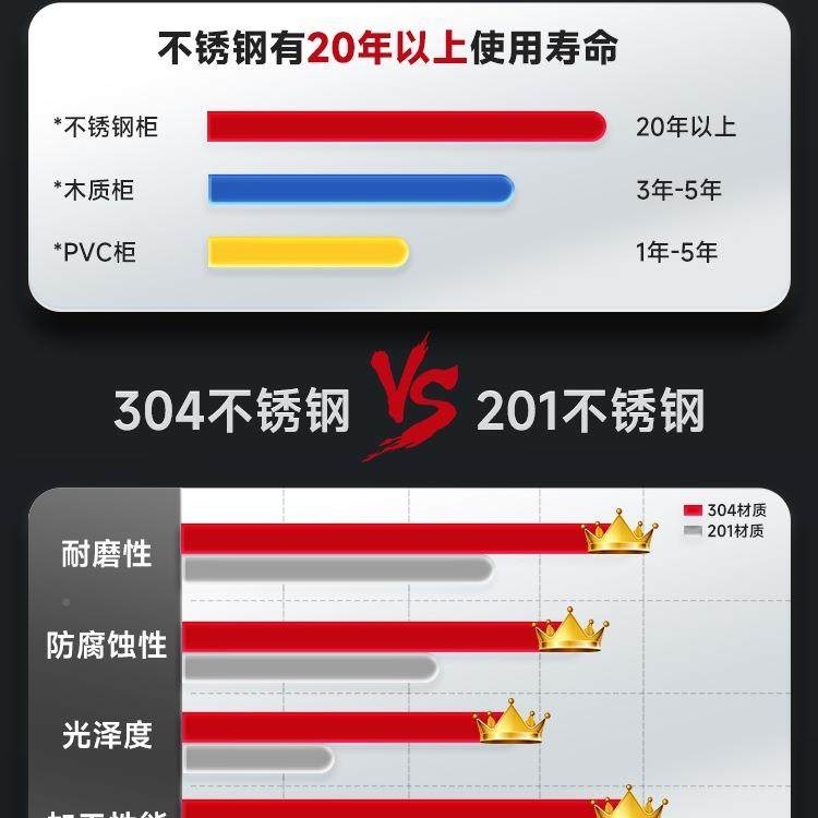 3不04锈外钢柜子储柜物柜矮室外985户办公室文件带锁抽屉收纳工具,淘宝优惠券,粉丝福利购,淘宝优惠卷