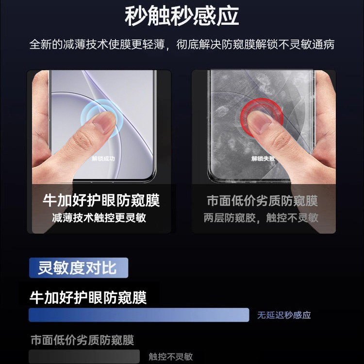 牛加好适用opporeno15pro钢化膜Reno15防窥膜reno14手机膜13新款por无白边reno8pro+保护reno7se6/5k抗指纹贴 - 图0