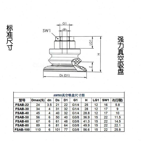 真空吸盘工业橡胶防滑钣金嘴机械手SAB-22/30/40/50/60/80,淘宝优惠券,粉丝福利购,淘宝优惠卷