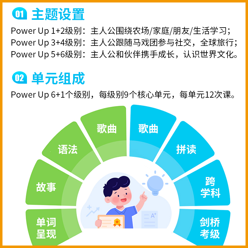 Power Up剑桥少儿英语 powerup1 2 3 4 5 6级教材剑桥英语教材小学英语教材YLE剑桥少儿英语考试 - 图3