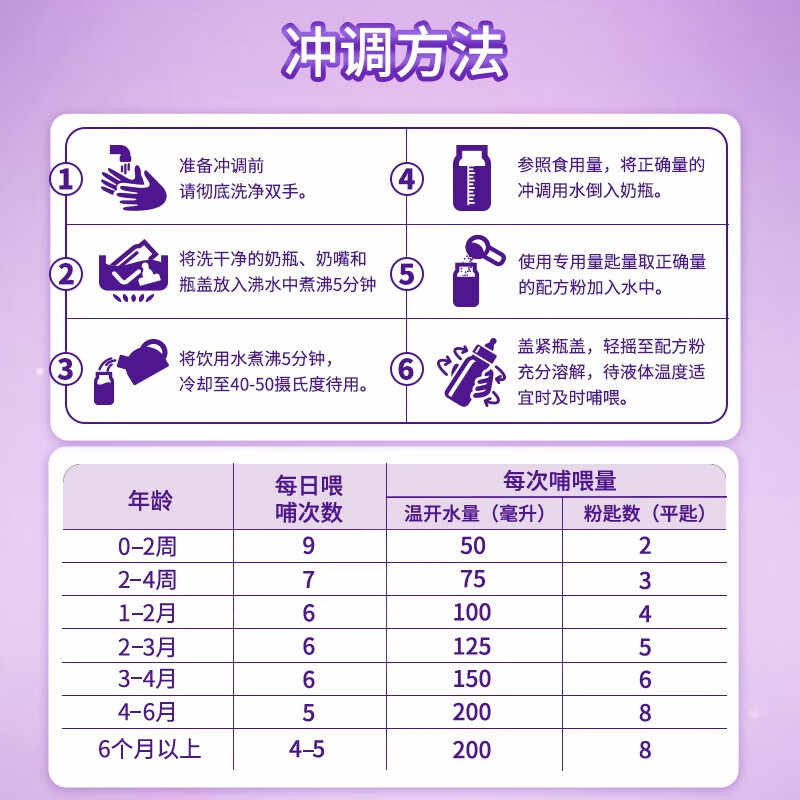 圣桐优博特爱敏佳适度部分水解过敏特殊医学食品婴儿配方奶粉300g