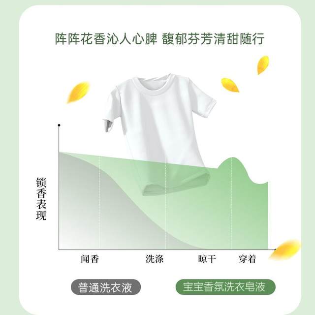 Laundry detergent household genuine men's long-lasting fragrance bags for master stains stubborn color protection care soft and antibacterial