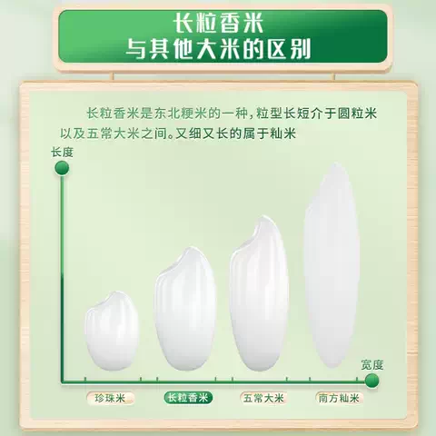 2025新米十月稻田长粒香大米5kg*4东北大米粳米真空40斤囤货家用 图片 5