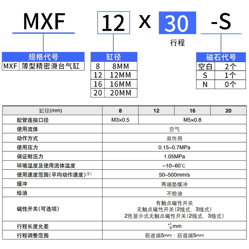 SMC型超薄滑台MXF气缸HLF8/12/20/16x30x20x10x40x50x75x100S - 图2