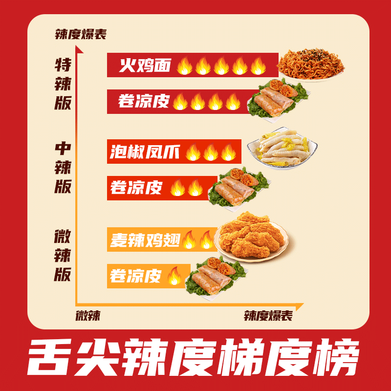 卷面皮速食萧县开袋即食卷凉皮卷饼香辣面食懒人快手早餐真空商用,淘宝优惠券,粉丝福利购,淘宝优惠卷