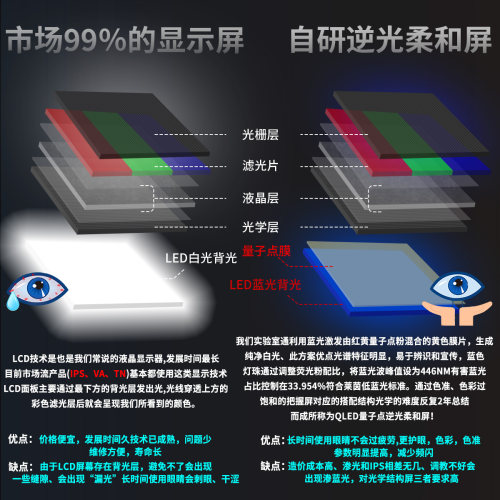 32寸4K240Hz显示器360HZ外接PS5游戏电竞DP2.1硬件级低蓝光护眼屏 - 图3