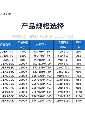 粤创利油烟净化器  厨房静电式商用油烟净化器 饭店烟气处理设备