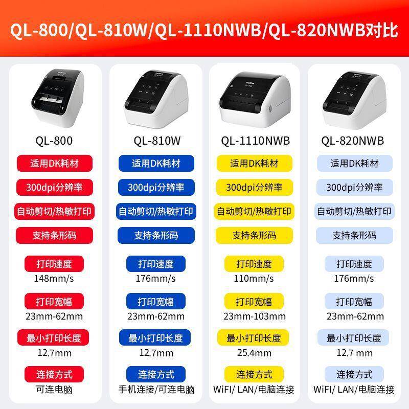 运热敏标签0机QL-8印0/810QL-800W/820NW/1100nb宽幅条码货标签打 - 图2