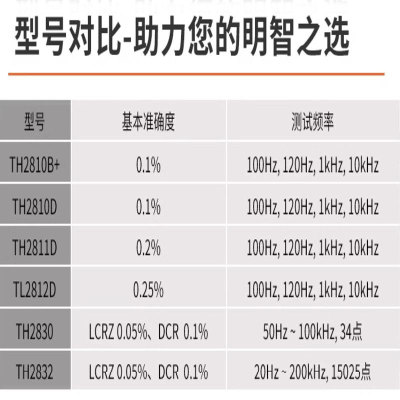 TH2816A台式精密LCR数字电桥测试仪高精度电容电感元器件测试 - 图1