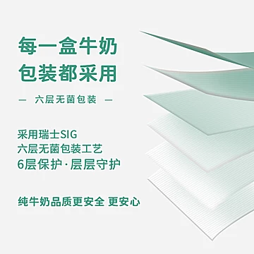 淘金币12.1元！杰茜荟牧场A2纯牛奶6支*2箱[43元优惠券]-寻折猪