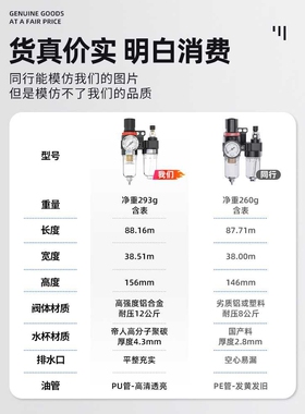 油水分离器空压机气泵空气水过滤器气源处理器带自动排水干燥汽水