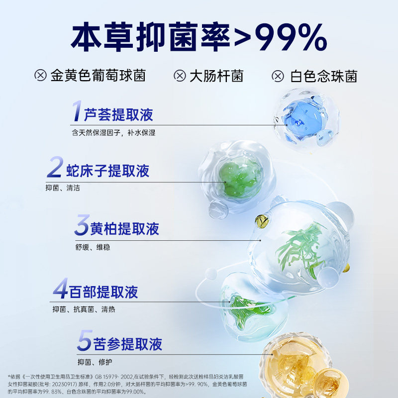妇炎洁乳酸菌女性抑菌凝胶私处修复干涩补水私密水润养护官方正品,淘宝优惠券,粉丝福利购,淘宝优惠卷