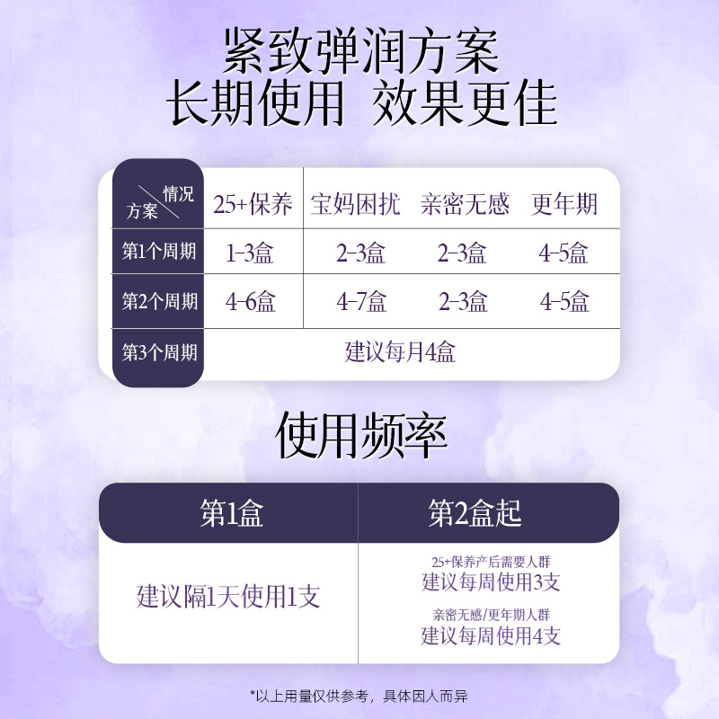 官方正品妇炎洁山茶花时光凝胶产后保养清洁补水润嫩女性私处护理 - 图2