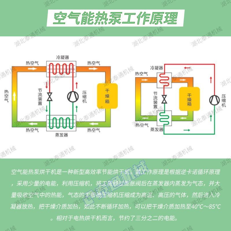 Fully automatic air energy large-scale drying room