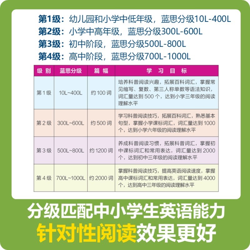 美国国家地理英语分级读物第3级4级 初高中生英语绘本单词记背神器第三级 支持童趣PollyBao点读笔 少儿英语课外阅读