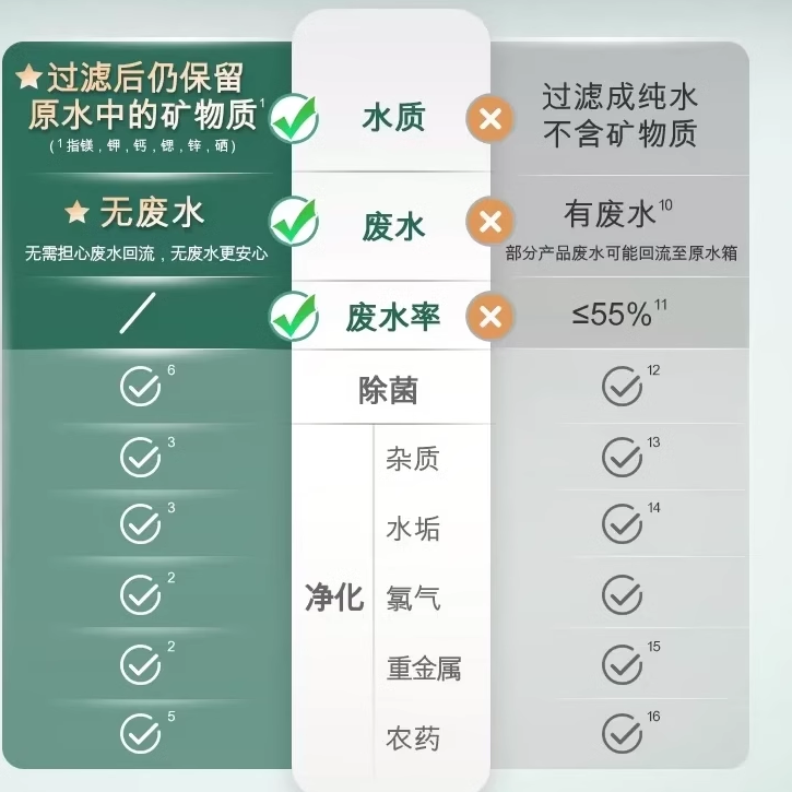 BRITA碧然德即热式净饮机滤水器家用小型即热式饮水器台式直饮机