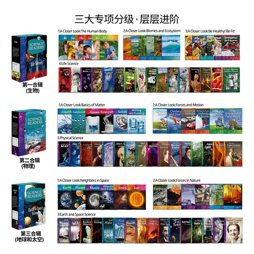 原版 TCM科普专项英语阅读Science Readers 地球太空生物物理主题可点读 青少年中小学生英语拓展读物新课标 KET PET课外阅读书籍 - 图1