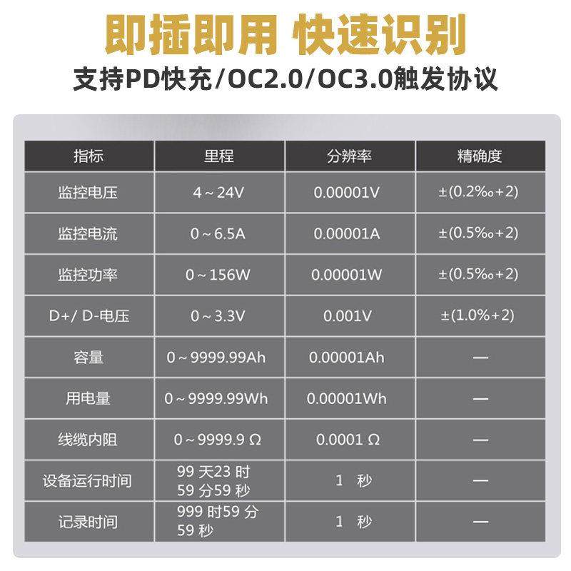 OSS TEAM USB电压电流表高精密多功能快充测试仪QC/PD协议诱骗器,淘宝优惠券,粉丝福利购,淘宝优惠卷