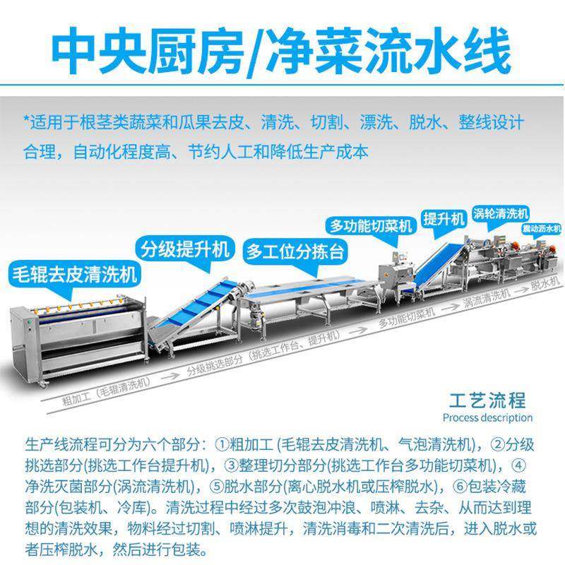 牡蛎生蚝净菜加工生产线 海鲜泥沙清洗机商用大型包装预制菜,淘宝优惠券,粉丝福利购,淘宝优惠卷