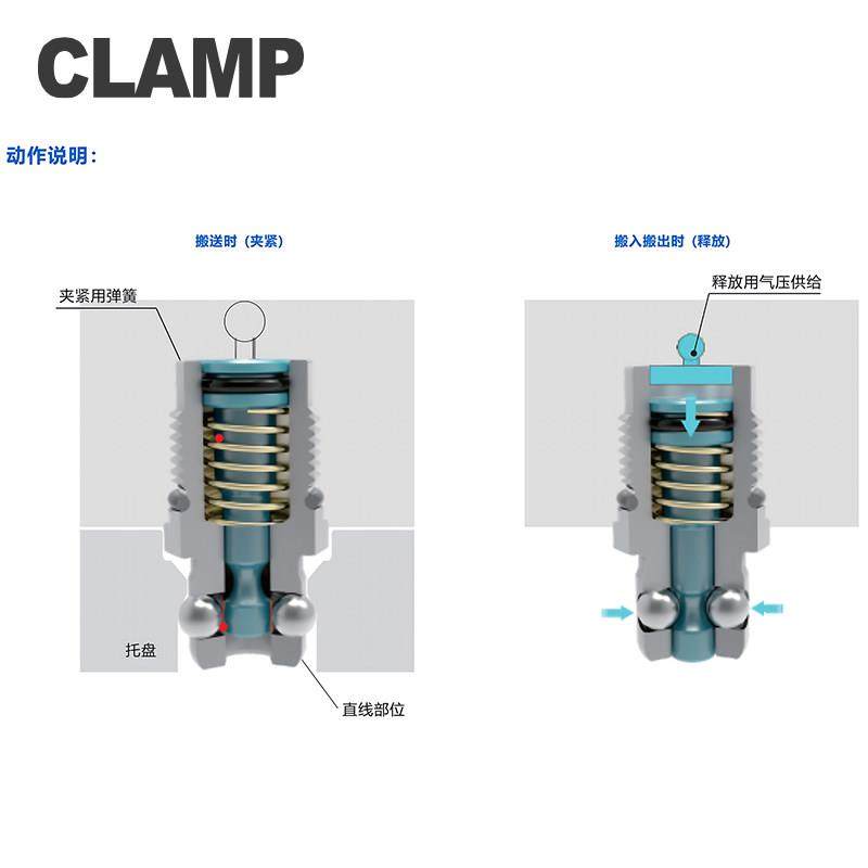 气动钢珠锁紧缸夹紧器自动锁紧微型抓取机器人机械手托盘架搬运送,淘宝优惠券,粉丝福利购,淘宝优惠卷