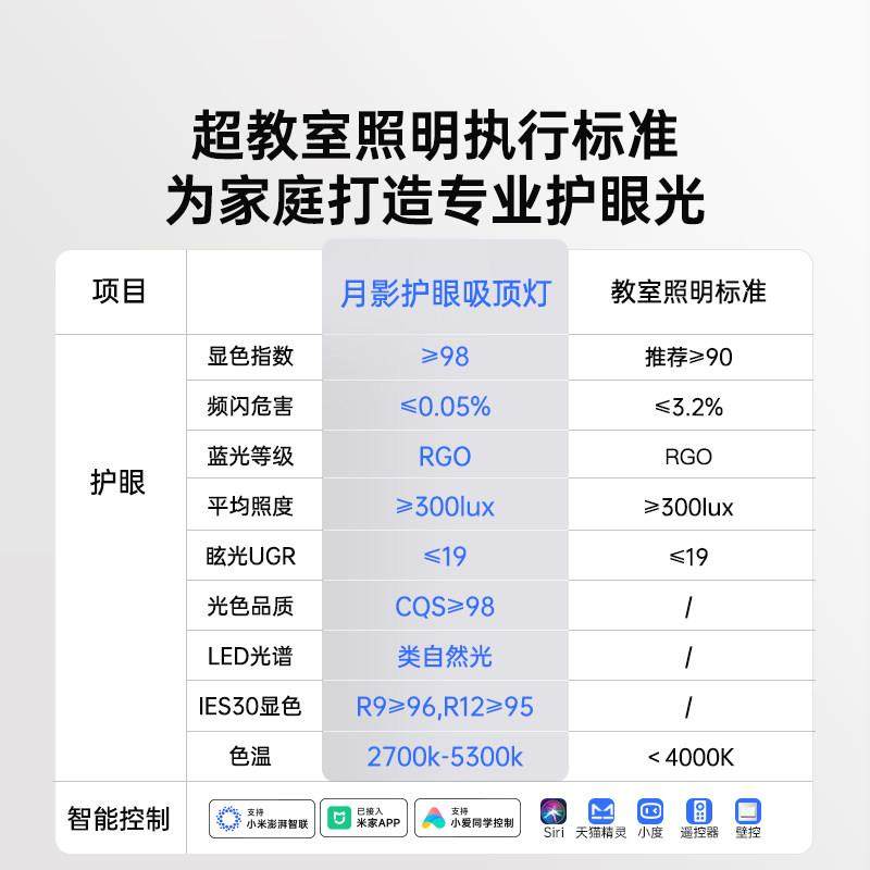 月影海之光全光谱护眼2代客厅灯超薄无缝隙超亮led吸顶灯全屋套餐,淘宝优惠券,粉丝福利购,淘宝优惠卷