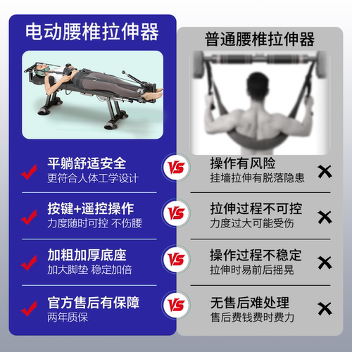 腰椎拉伸器家用脊部柱牵引神器医院专用新款倒挂倒立机治疗全自动 - 图0