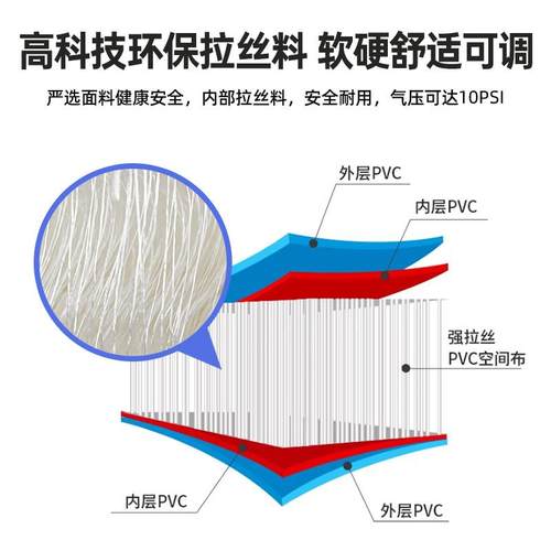 理想i6 i8 L6L7L8L9 ONE专用车载充气床垫前排汽车睡垫拉丝气垫床 - 图0