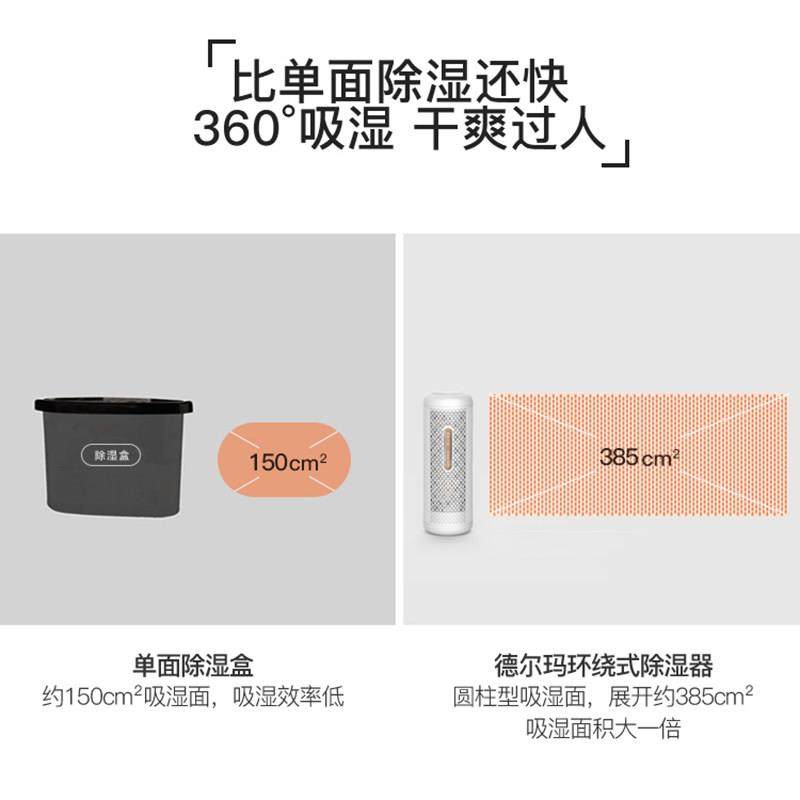 德尔玛除湿盒抽湿机吸湿袋衣柜干燥剂室内去防霉吸潮器迷你型家用,淘宝优惠券,粉丝福利购,淘宝优惠卷