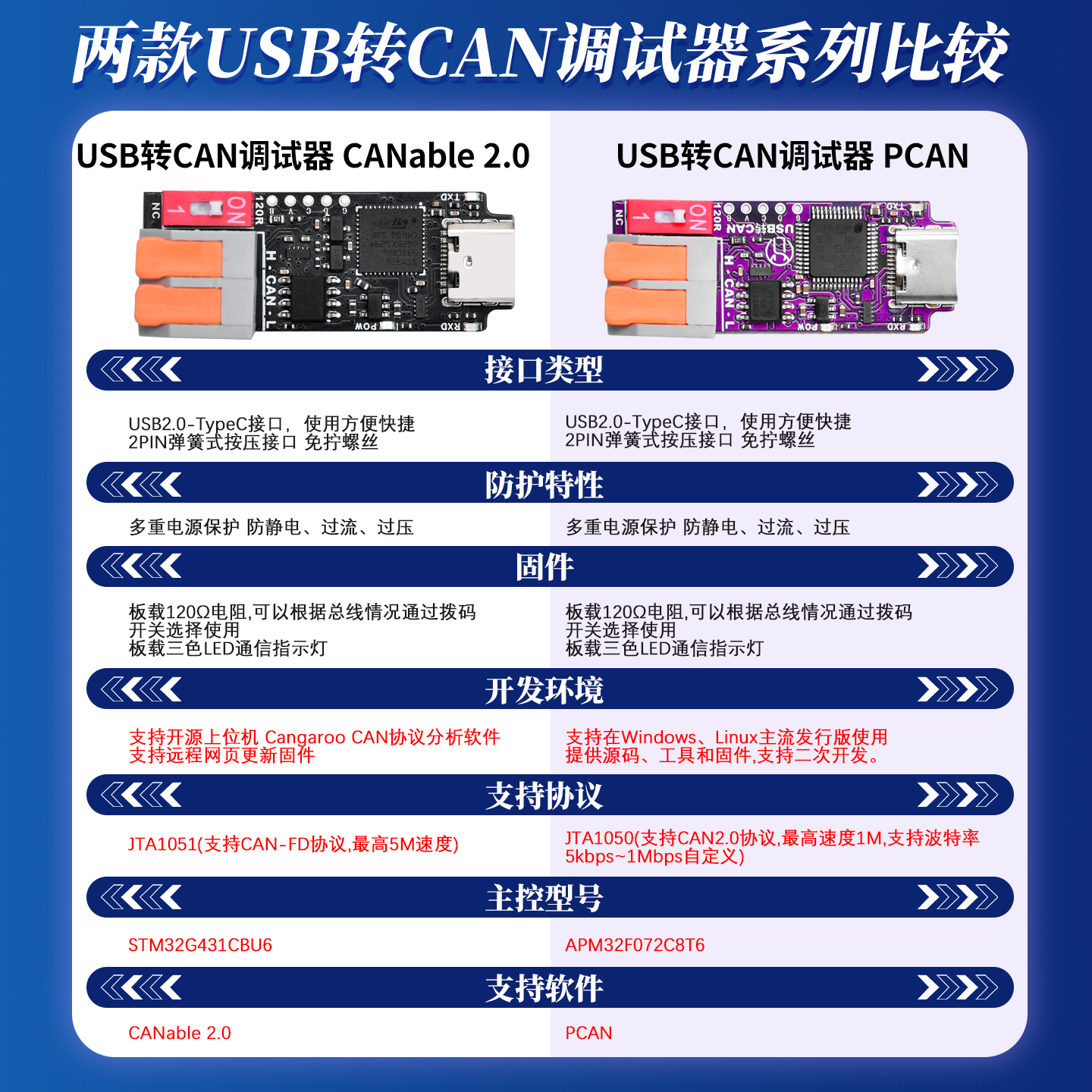 CANable2.0+PCAN高速兼容USB转CAN模块蓝板-Typec口通信模块 - 图0