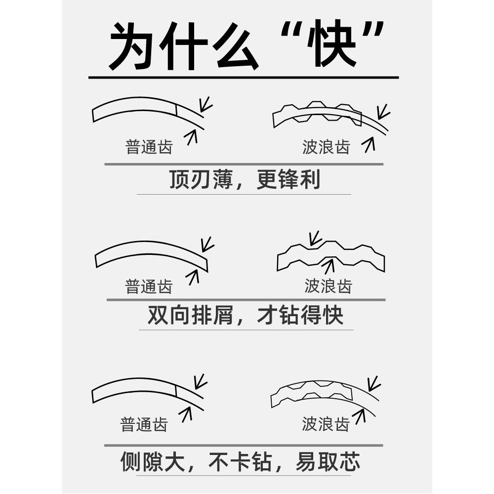 专业干打 快速水钻钻头 混凝土空调墙壁金刚石水钻机打孔开孔器 - 图2