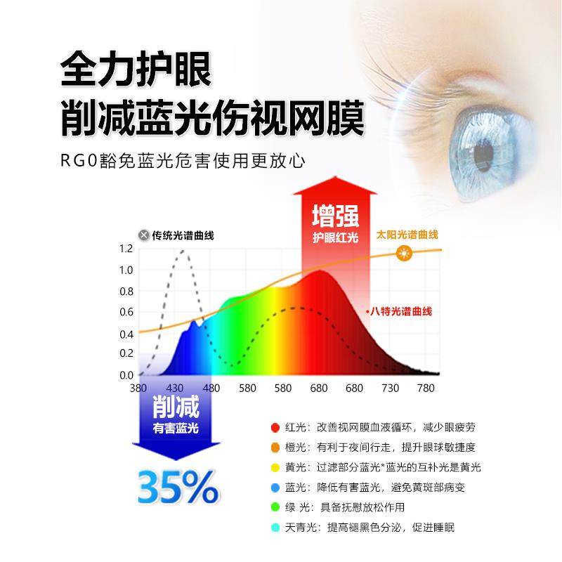 八特覆古中古吸顶灯全光谱护眼男孩儿童房超薄无缝高级感卧室灯,淘宝优惠券,粉丝福利购,淘宝优惠卷