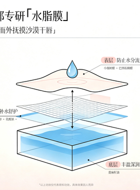 Byphasse唇膏滋润去死皮淡化唇纹