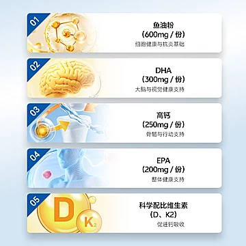 荷兰进口鱼油粉中老年高蛋白奶粉[60元优惠券]-寻折猪