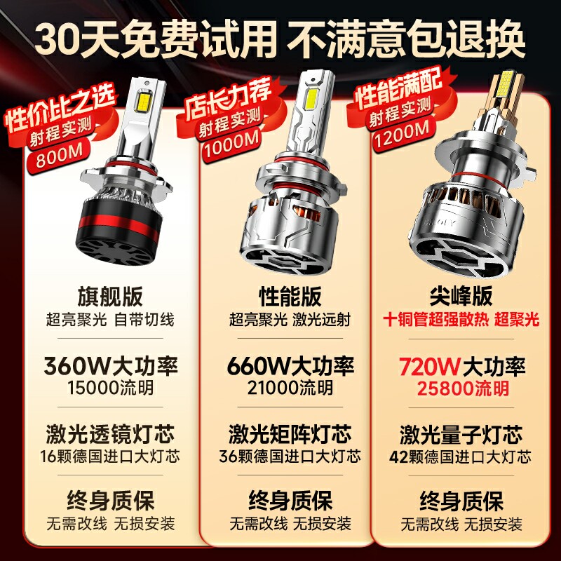 大运N8E祥龙N6风驰N8V小卡V9祺运N8H奥普力N9H灯泡led大灯远近光 - 图2