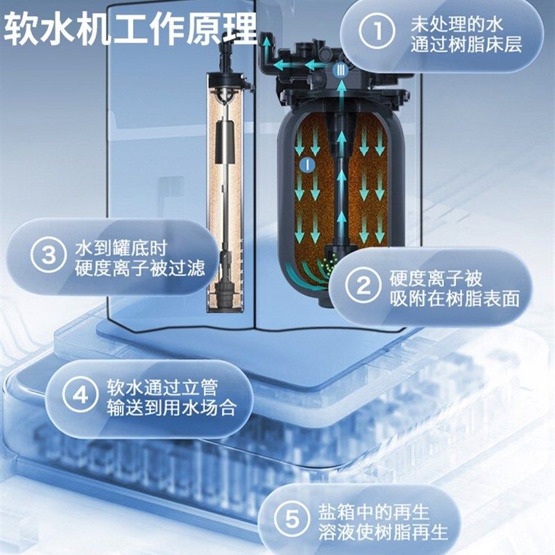 全自动智能软水机家用全屋自来水软化过滤器厨下小型中央净水系统,淘宝优惠券,粉丝福利购,淘宝优惠卷