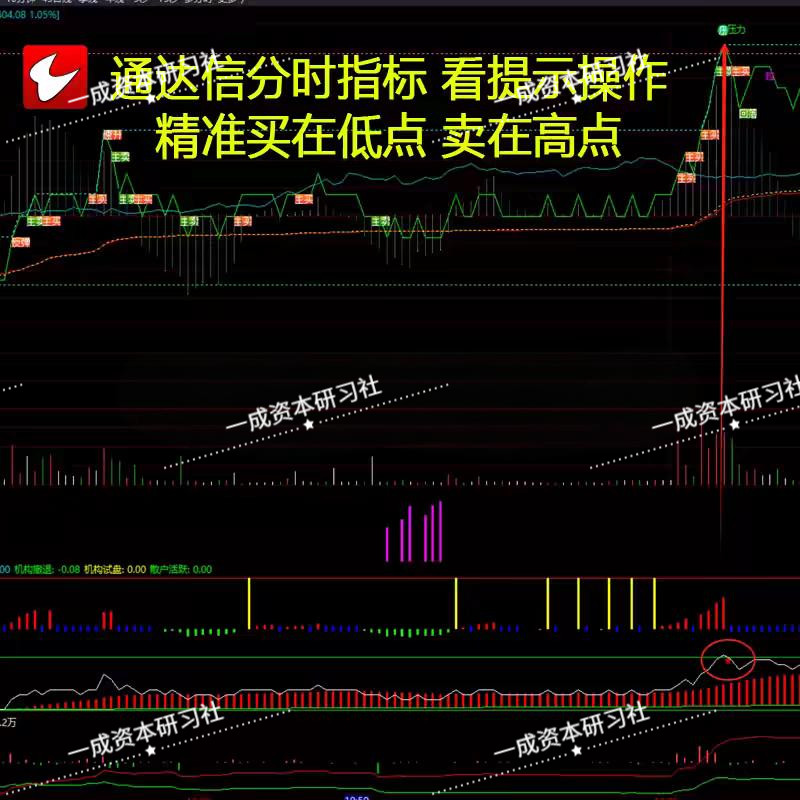 分时主力吸筹副图 抓住主力动向买在启动前 做T解套T+0 打板神器,淘宝优惠券,粉丝福利购,淘宝优惠卷